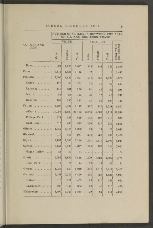 Census of the school population (children 6 to 18 years of age) of Georgia, 1918 [1918]