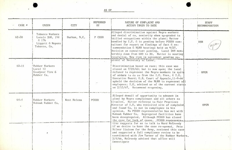 AFL-CIO Compliance Docket Forms, 62-50 to 67-41 [page 21]